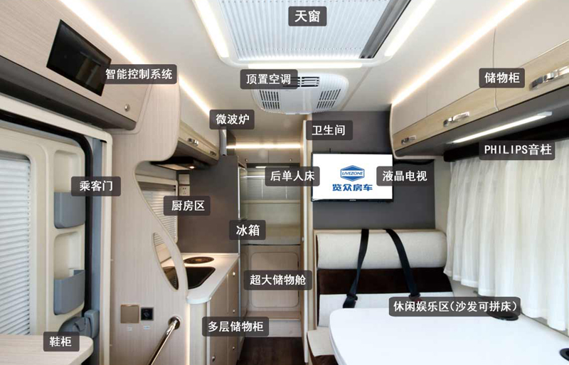 20年房車經(jīng)驗打造,經(jīng)典款房車 20年房車經(jīng)驗打造,經(jīng)典款房車