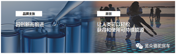 房車用電焦慮？那是因為沒有遇見Ta！